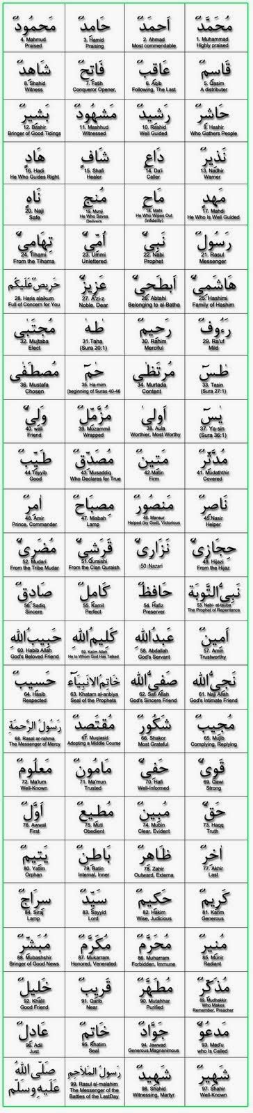 Hazrat Muhammad All Family Names In Urdu