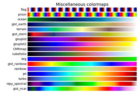 Actualizar 72+ imagen matplotlib bar chart colormap - Abzlocal.mx