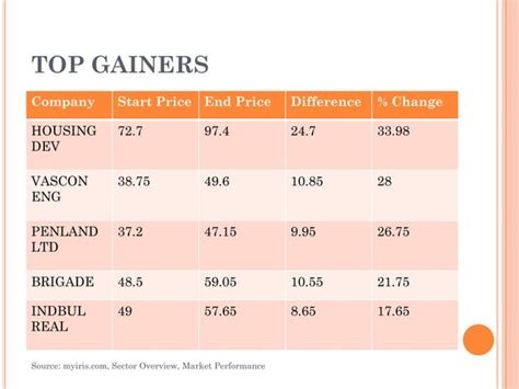 Industry analysis of the real estate sector