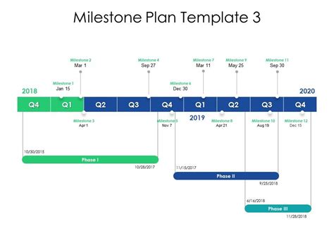 Milestone Plan Template Ppt Powerpoint Presentation Infographics ...