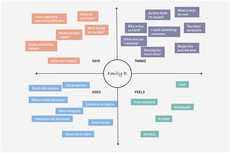 Corbata Boda Patológico empathy map template Chaleco Facturable ...