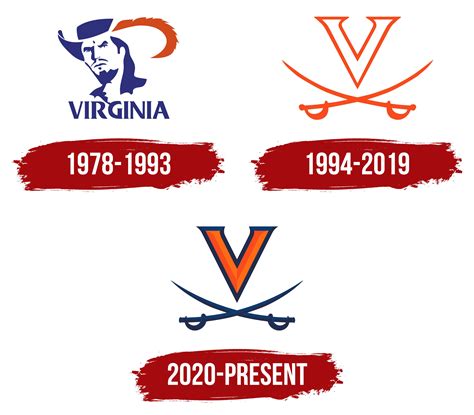 University of Virginia Logo, history, meaning, symbol, PNG