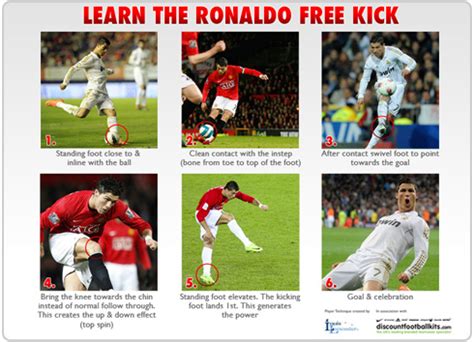 Sequence of Cristiano Ronaldo Free Kick Technique and Soccer Wallpapers ...