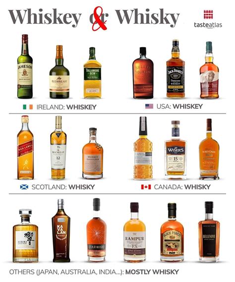 Whisky Or Whiskey Top Brands | www.micoope.com.gt