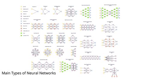 Artificial Neural Networks