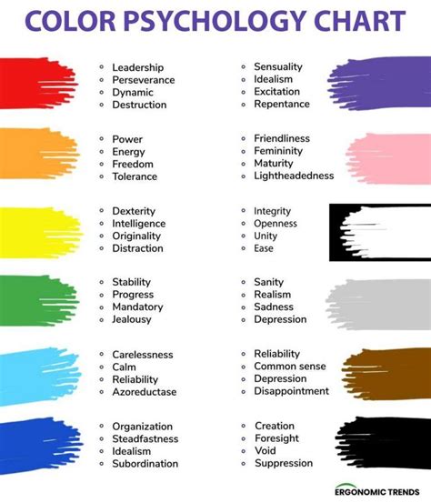 Color Psychology Chart | Color psychology, Colour psychology, Color ...