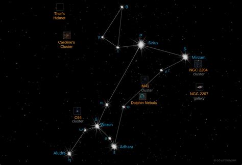 Canis Major Constellation | Star Map & Facts | Go Astronomy