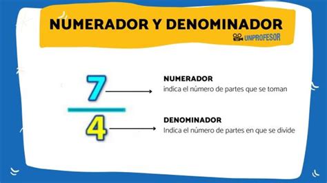 Numerador y denominador de una FRACCIÓN - con ejemplos y ejercicios!