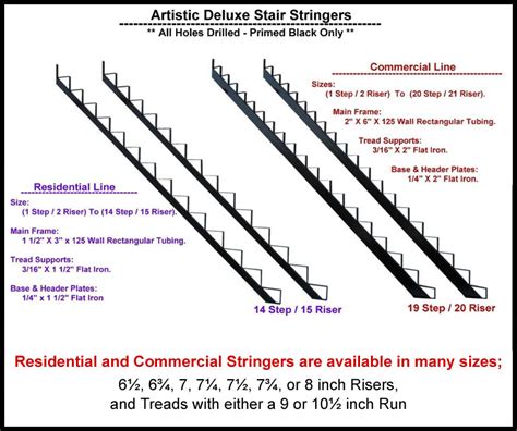 Installation Instructions / Specifications for Deluxe Stair Stringers