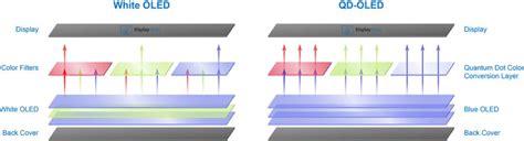 IPS vs OLED - Which Panel Type Should I Choose? [Simple]