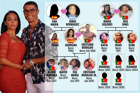 Cristiano Ronaldo Family Cristiano Ronaldo Family Tree Father Mother ...