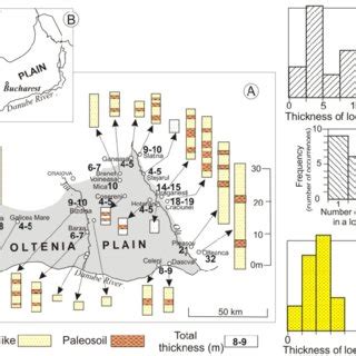 Loess/loess-like-paleosol succession in profiles from the Oltenia Plain ...