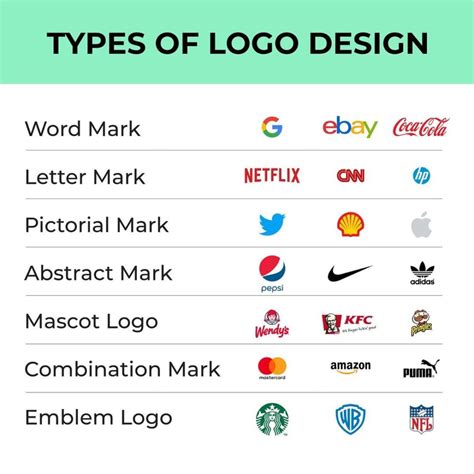 Types Of Logo Design - Gingersauce