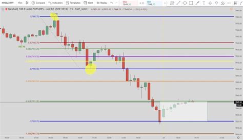 Nasdaq Futures Live Trades for July 2019 With Precise Entries and Exits