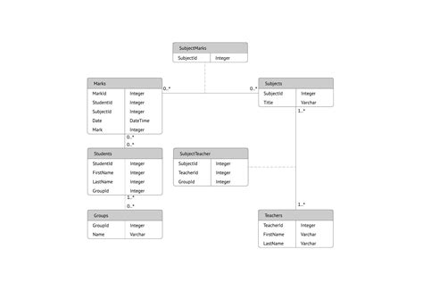 Er Diagram For Company Database