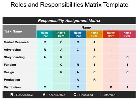 PMO Roles And Responsibilities PowerPoint Template SlideUpLift ...