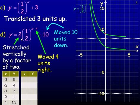 Transformations of Exponential Functions Part 2 - YouTube