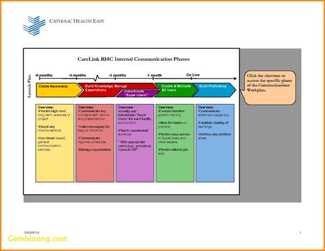 Internal Communication Plan Template – emmamcintyrephotography.com