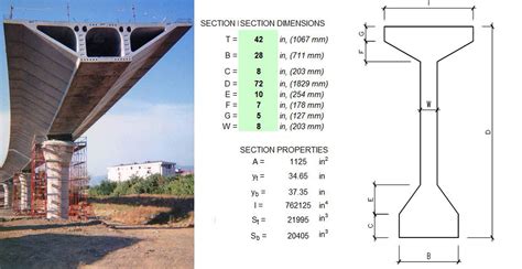 Bridge Design For Prestressed Concrete Box Section Spreadsheet - Riset