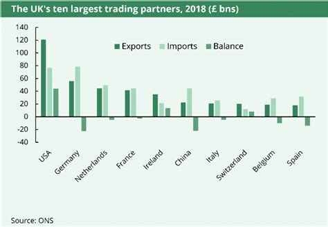 UK trade in 2018: Trade deficit widens