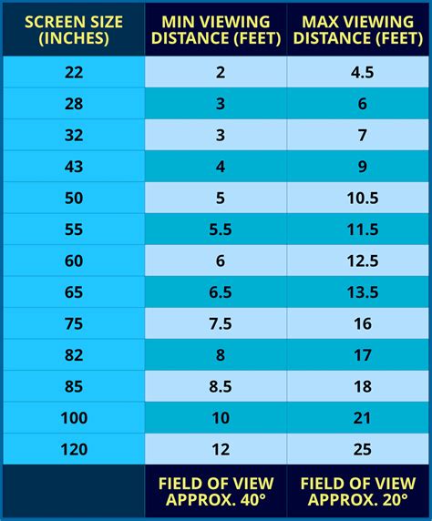 Understanding TV Viewing Distance And HDTV Sizes