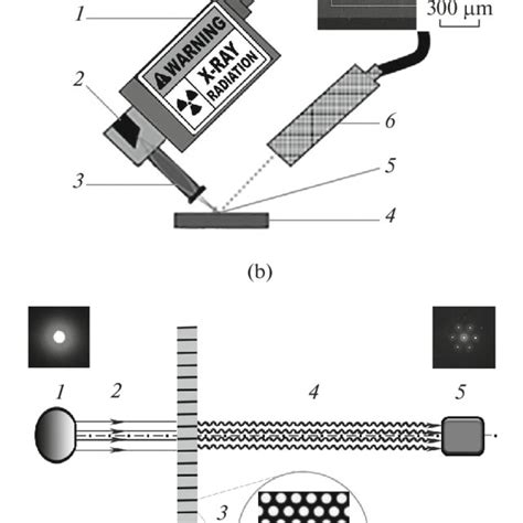 Microchannel plate: (a) general view; (b) longitudinal (along ...