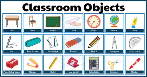 Classroom Objects List | Classroom Objects Vocabulary In English With ...