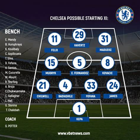 How Chelsea could lineup in 2022/2023 season