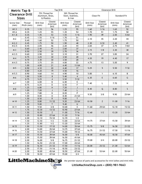 Metric Tap Drill Size Chart Chart