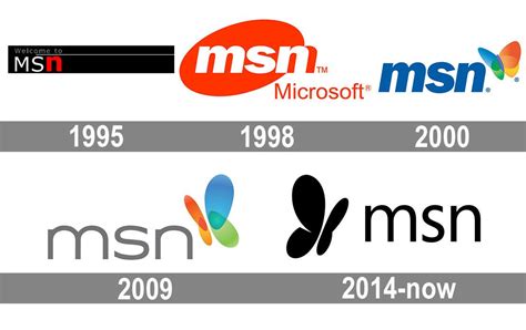 MSN Logo Evolution (1995-2014) by Hebrew2014 on DeviantArt