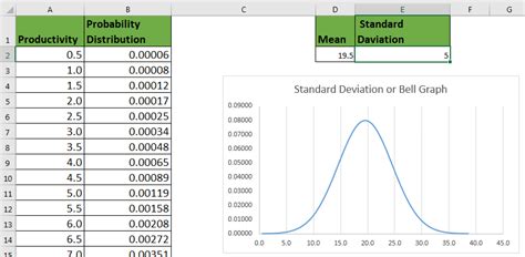 Insert standard deviation in excel graph - callokasin