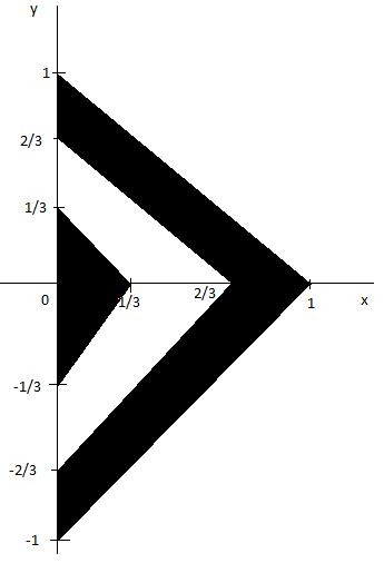 Drawing a Cantor-based fractal set - Mathematics Stack Exchange