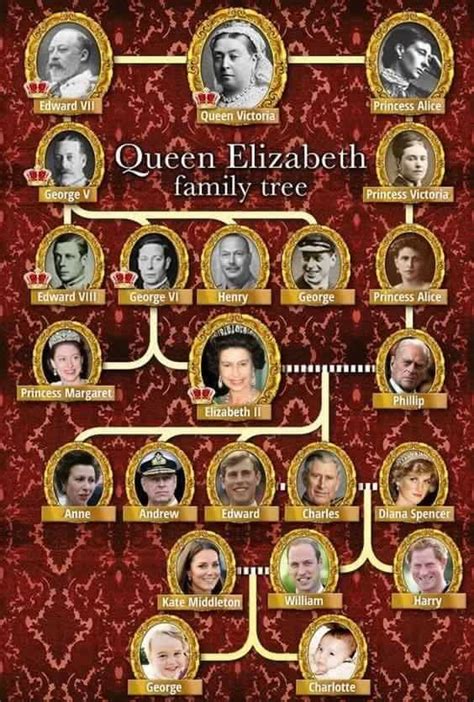 Pin by Letecia Pheiffer on British Royalty | Queen victoria family ...