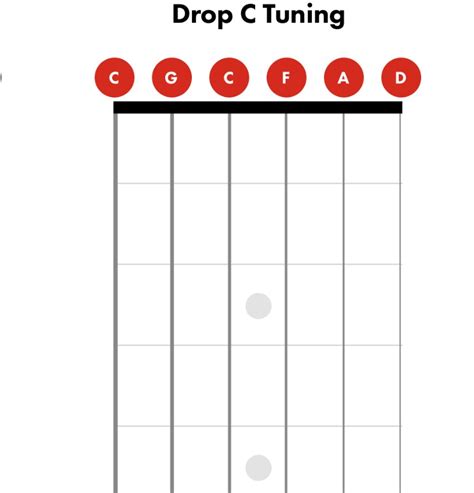 Drop C Guitar Tuning Guide - Guitar Space