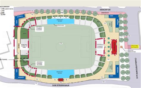 New stadium plan approved in Charlotte 12/20/2017