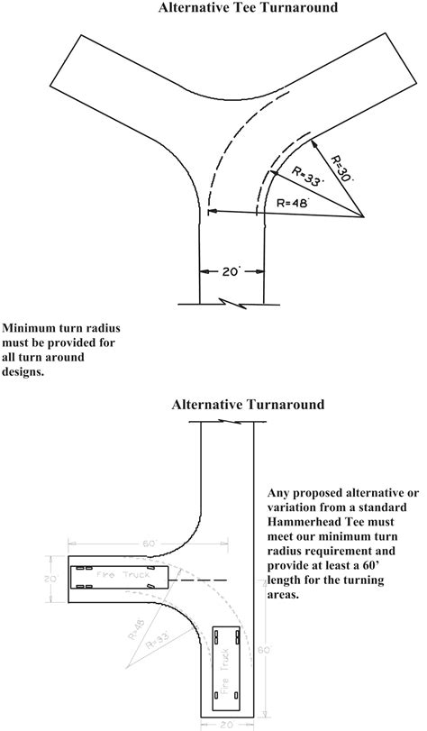 Arch_3611 Theoretical Design: Turning Radius..