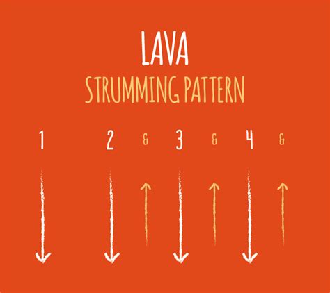 I Lava You Ukulele Chords Easy - Sheet and Chords Collection