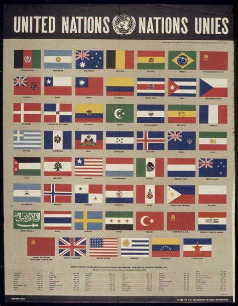 Flags of the United Nations, 1946-1947 : vexillology