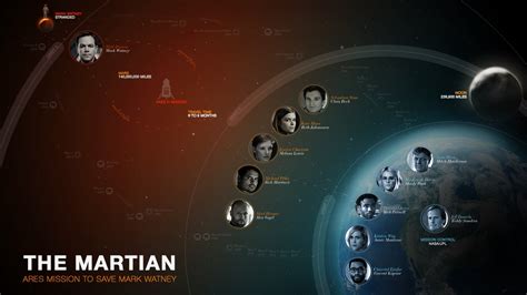 Get To Know The Crew Of THE MARTIAN In First Viral Video Starring Matt ...