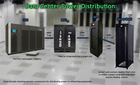 Power Distribution Unit (PDU) Applications, Testing & Maintenance