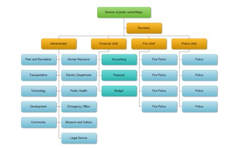 Module Hierarchy Diagram