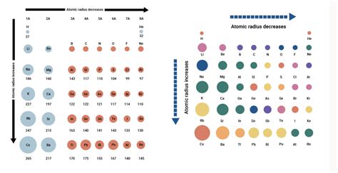 Periodic Table Atomic Radius | Elcho Table