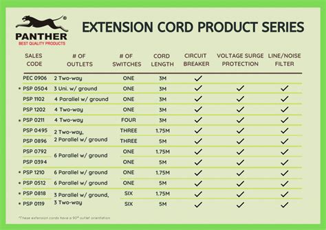 Extension Cord Length Amperage Size Chart