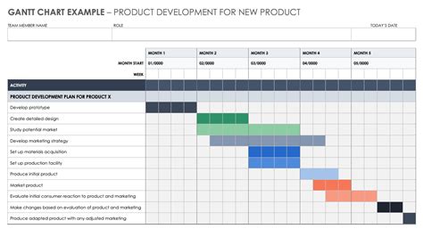 The Pros and Cons of Gantt Charts | Smartsheet