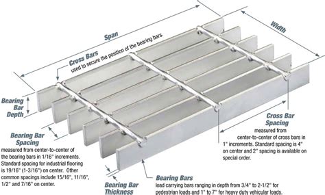 Grating 101 - Interstate Gratings