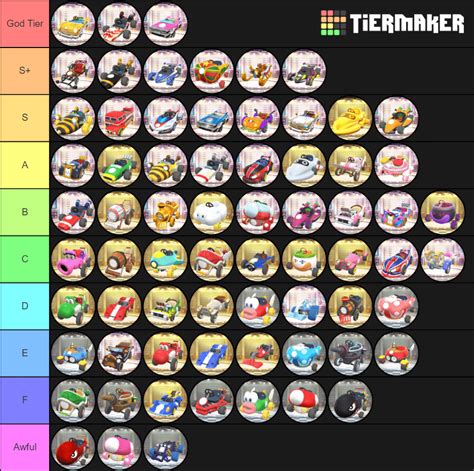 Tier list of all karts in Mario Kart Tour based on value (favoured maps ...