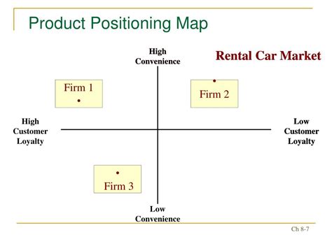 Product Positioning Map Template