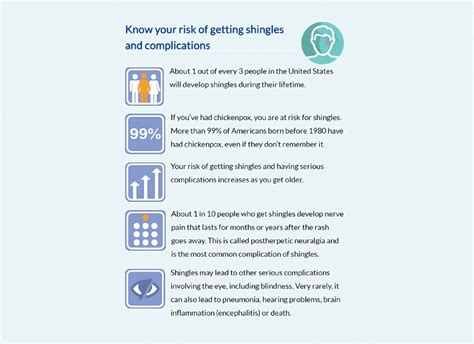 Complications of Shingles - StoryMD