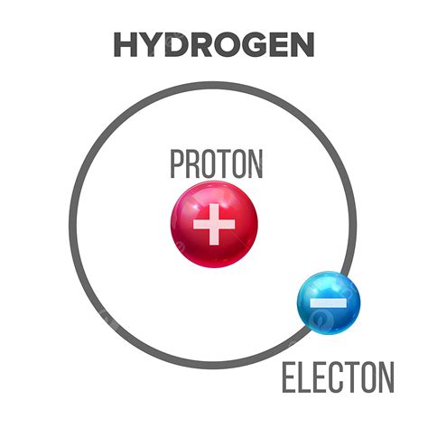 Hydrogen Atoms Clipart PNG Images, Bohr Model Of Scientific Hydrogen ...