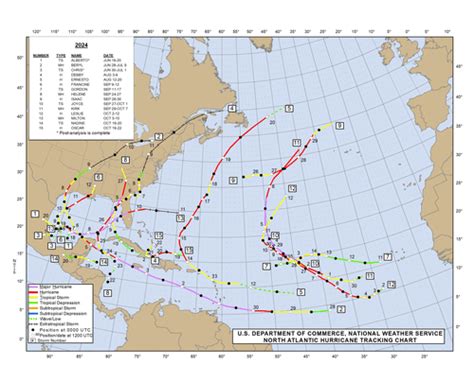 2024 Atlantic Hurricane Season